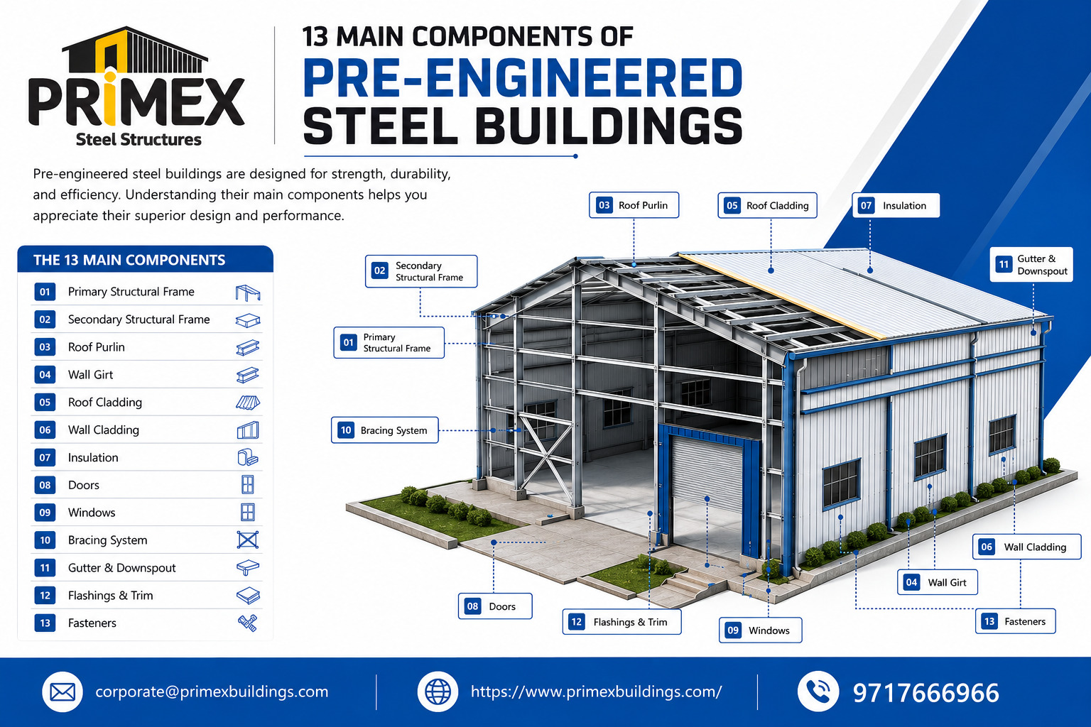13 Main Components of Pre-Engineered Steel Buildings